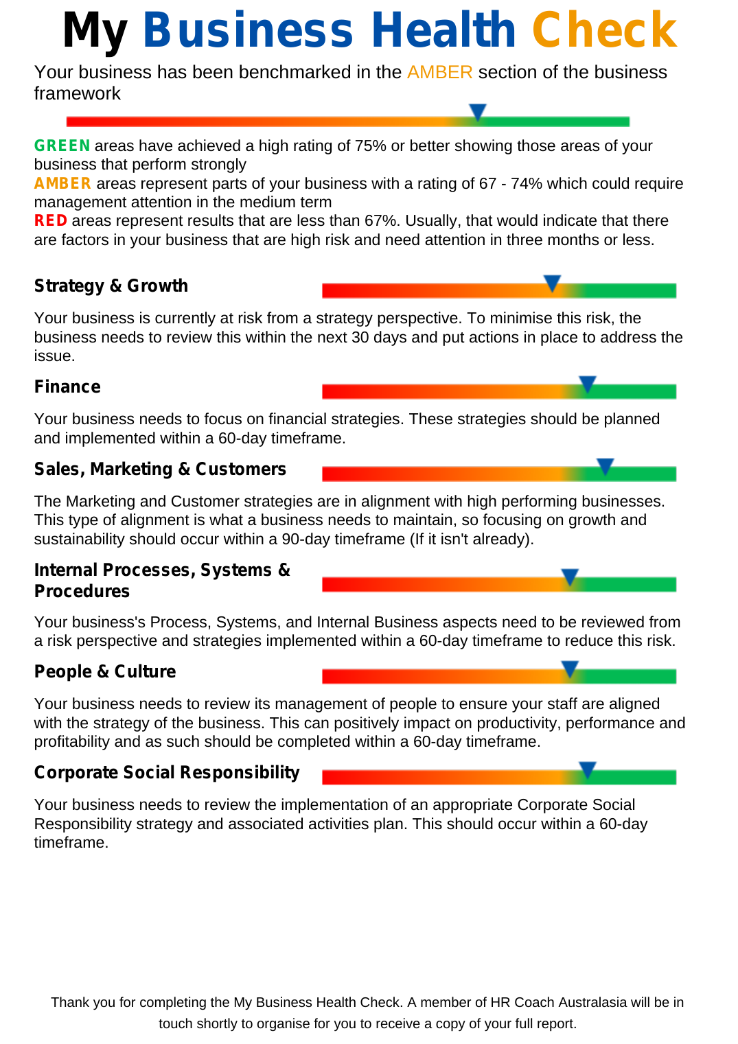 The one page summary: each of the six areas benchmarked on a red to green scale, with a short explanation of what the result means and the timeframe for acting on it.